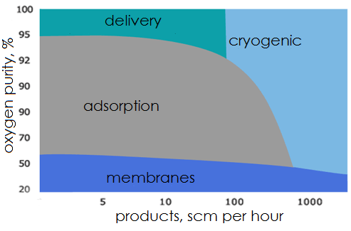 diagramma